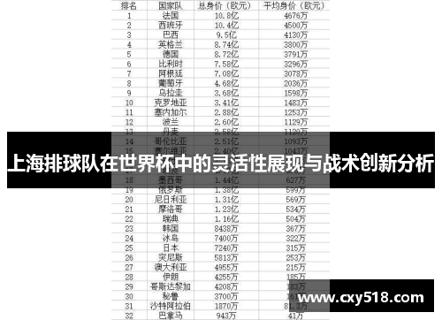 上海排球队在世界杯中的灵活性展现与战术创新分析