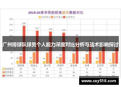 广州排球队球员个人能力深度对比分析与战术影响探讨